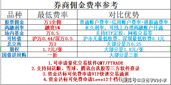皇冠信用盘怎么开户_信用账户最大融资与持仓怎么计算皇冠信用盘怎么开户?券商怎么开户能申请降低融资利率?