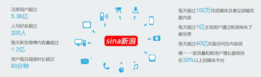 皇冠信用网怎么代理_新浪网广告代理能帮忙做哪些事情皇冠信用网怎么代理?怎么找到新浪网广告代理进行宣传推广?