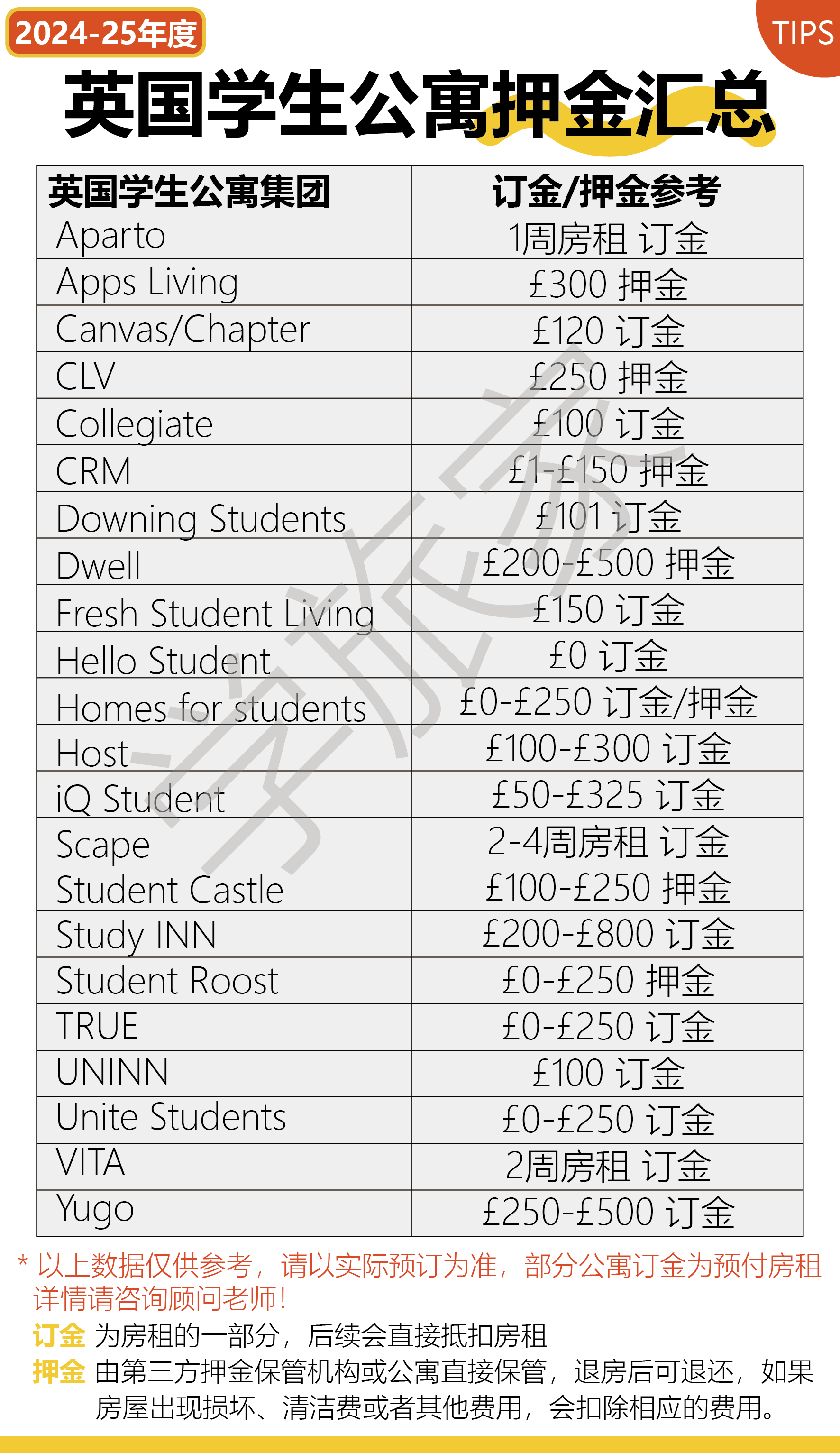 皇冠信用网押金多少_英国租房押金可以退吗皇冠信用网押金多少?英国学生公寓要交多少押金