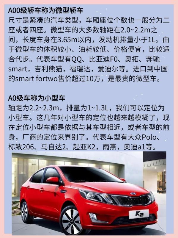 皇冠abcd类型盘_汽车攻报分等级皇冠abcd类型盘,ABCD分不清?