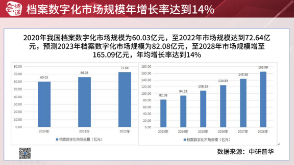 皇冠登3新2管理_档案管理软件新增长如何找皇冠登3新2管理?2组行业数据+3大合作优势