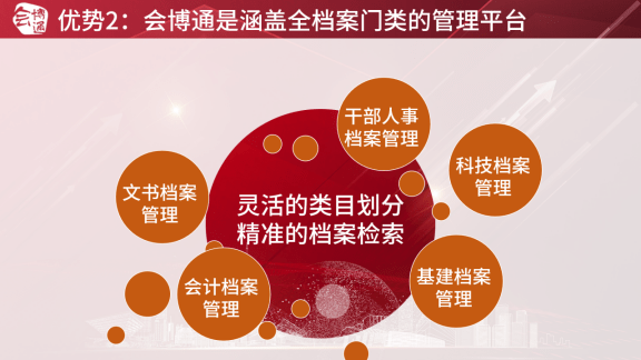 皇冠登3新2管理_档案管理软件新增长如何找皇冠登3新2管理?2组行业数据+3大合作优势