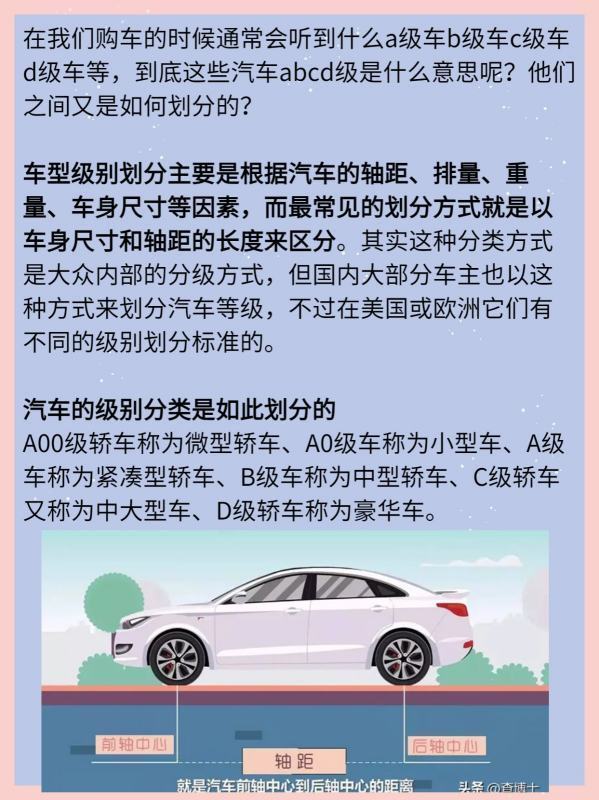 皇冠abcd类型盘_汽车分等级来自皇冠abcd类型盘,ABCD分不清?