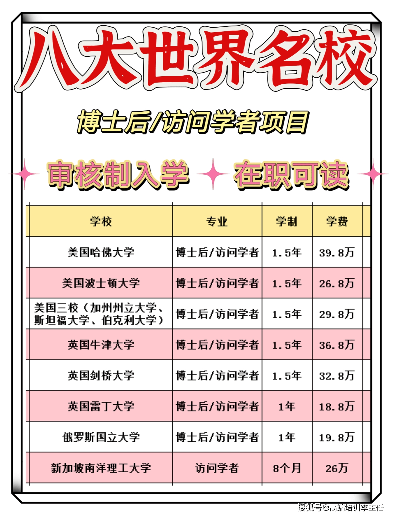 怎么申请皇冠信用网_哈佛大学博士后怎么申请怎么申请皇冠信用网?