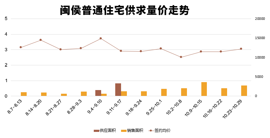 皇冠信用网登2_开始发力?马尾这个2万+新盘皇冠信用网登2,首次登榜!