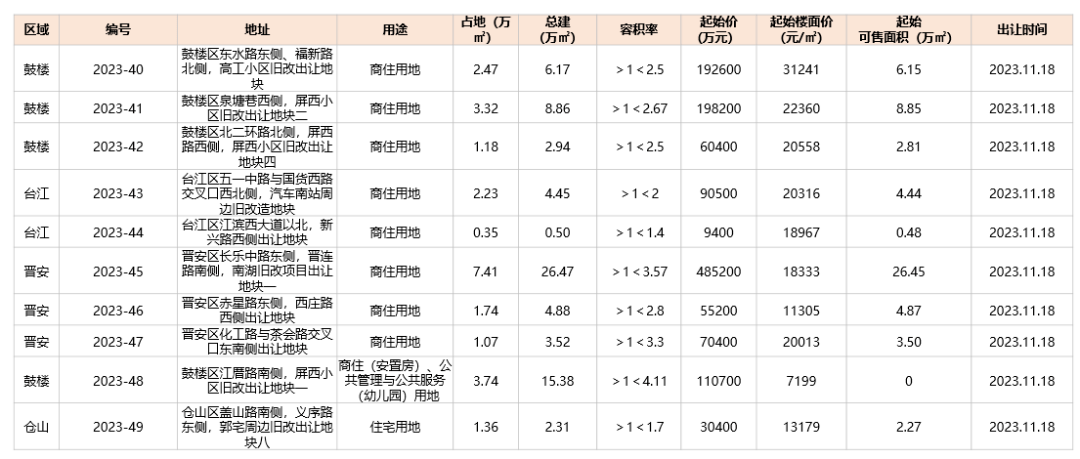 皇冠信用网登2_福州楼市周报:罕见!马尾这个2万+新盘皇冠信用网登2,首次登榜