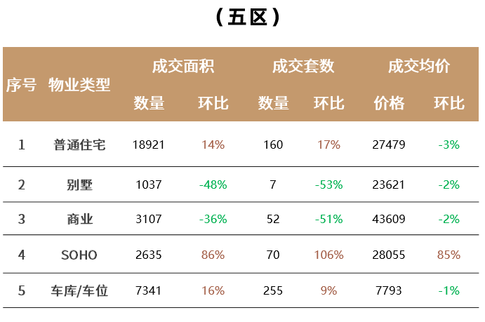 皇冠信用网登2_福州楼市周报:罕见!马尾这个2万+新盘皇冠信用网登2,首次登榜