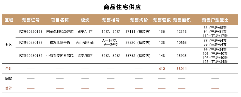 皇冠信用网登2_福州楼市周报:罕见!马尾这个2万+新盘皇冠信用网登2,首次登榜