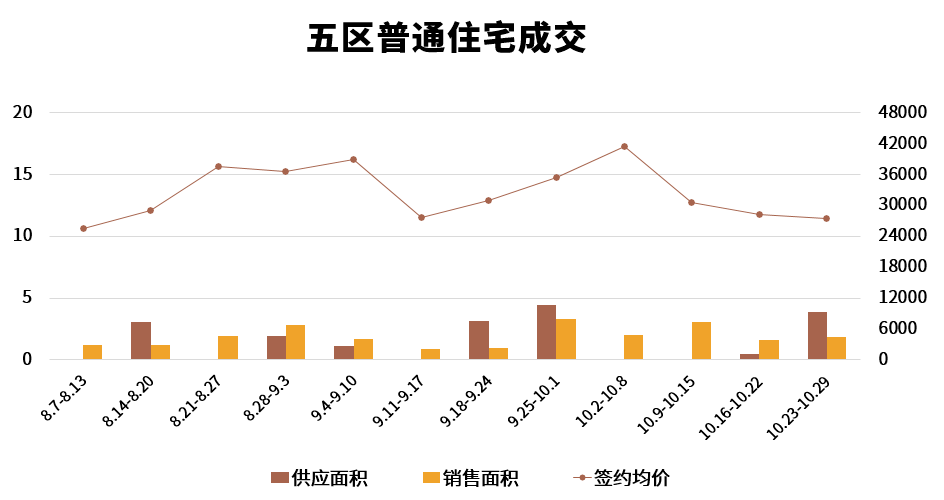 皇冠信用网登2_福州楼市周报:罕见!马尾这个2万+新盘皇冠信用网登2,首次登榜