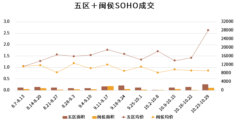 皇冠信用网登2_福州楼市周报:罕见!马尾这个2万+新盘皇冠信用网登2,首次登榜