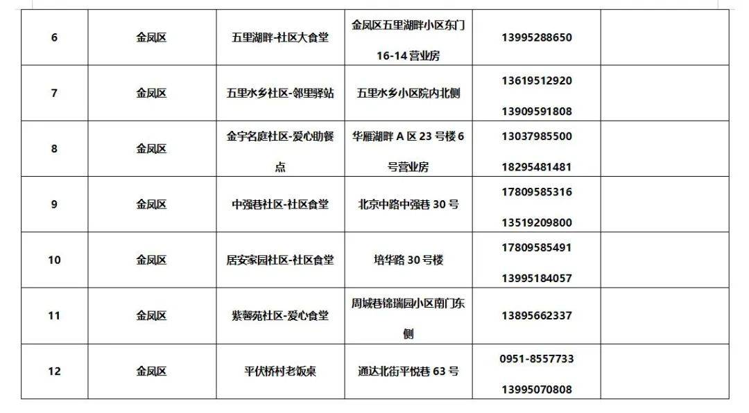 皇冠信用网最新地址_银川市社区食堂最新名单来了皇冠信用网最新地址!附详细地址