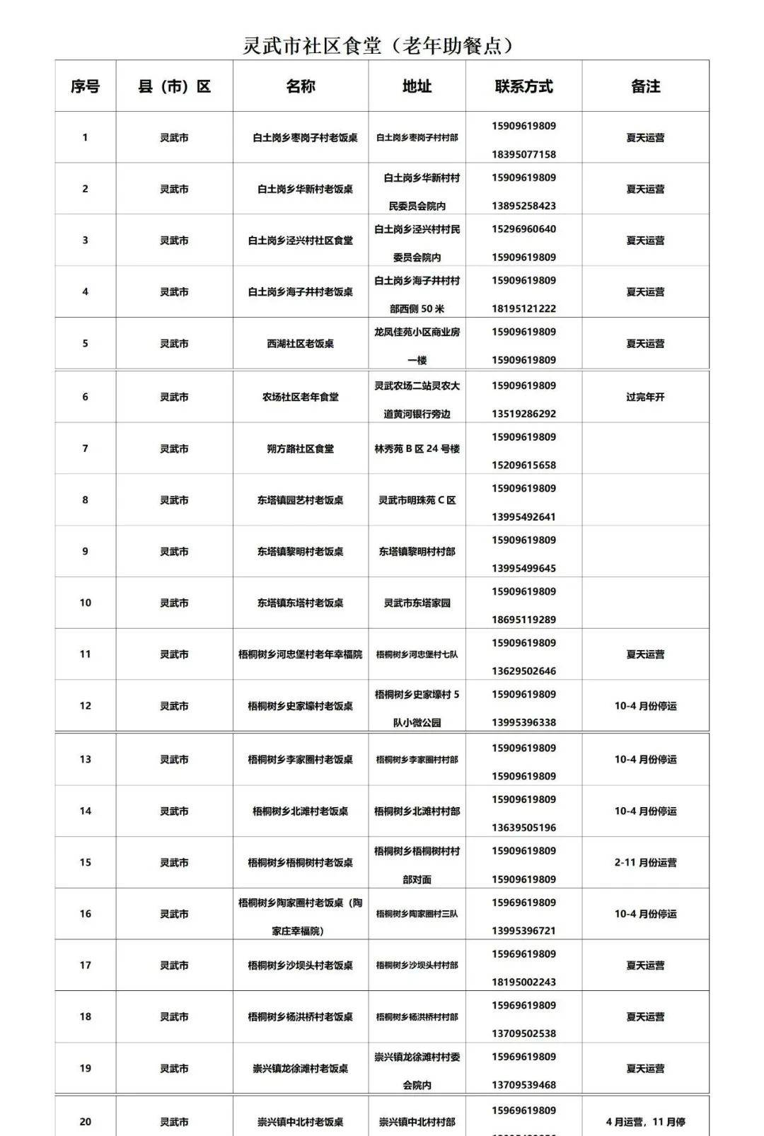 皇冠信用网最新地址_银川市社区食堂最新名单来了皇冠信用网最新地址!附详细地址