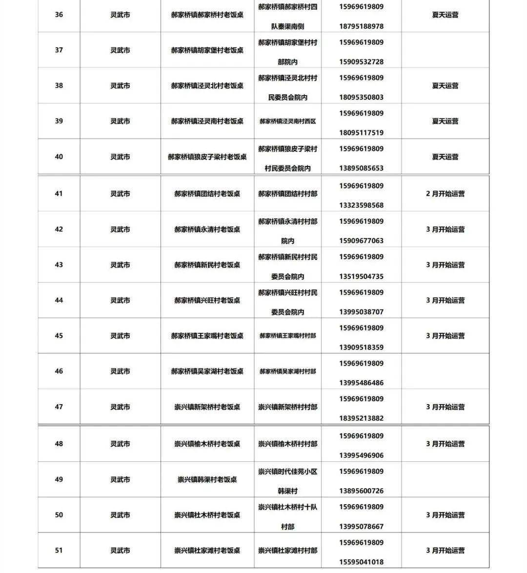 皇冠信用网最新地址_银川市社区食堂最新名单来了皇冠信用网最新地址!附详细地址