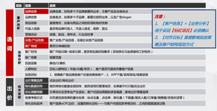 信用网怎么开户_百度推广开户|怎么优化账户搭建来获得流量信用网怎么开户?