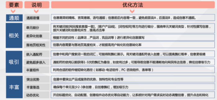 信用网怎么开户_百度推广开户|怎么优化账户搭建来获得流量信用网怎么开户?