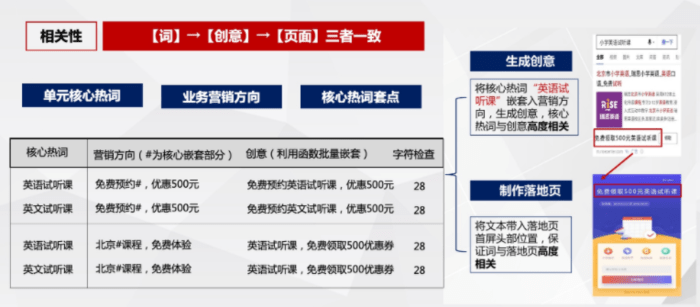 信用网怎么开户_百度推广开户|怎么优化账户搭建来获得流量信用网怎么开户?