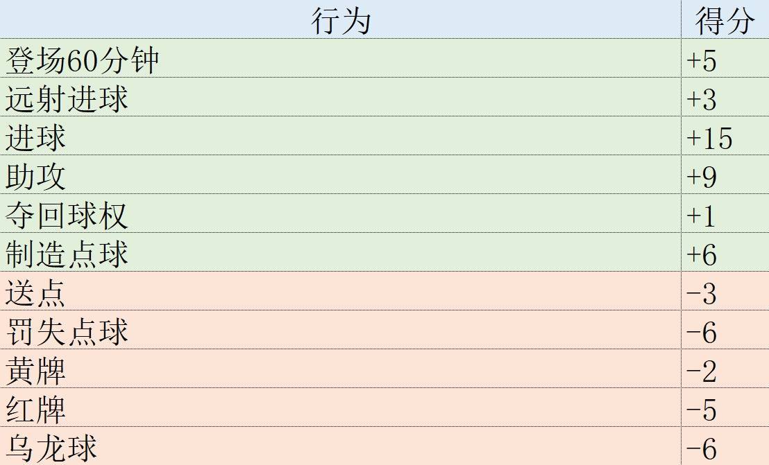皇冠信用网登1,登2,登3出租_欧冠表现分:哈兰德第1姆巴佩升第2皇冠信用网登1,登2,登3出租,福登3罗德里戈4拜仁集体低迷