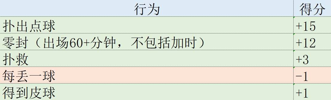 皇冠信用网登1,登2,登3出租_欧冠表现分:哈兰德第1姆巴佩升第2皇冠信用网登1,登2,登3出租,福登3罗德里戈4拜仁集体低迷