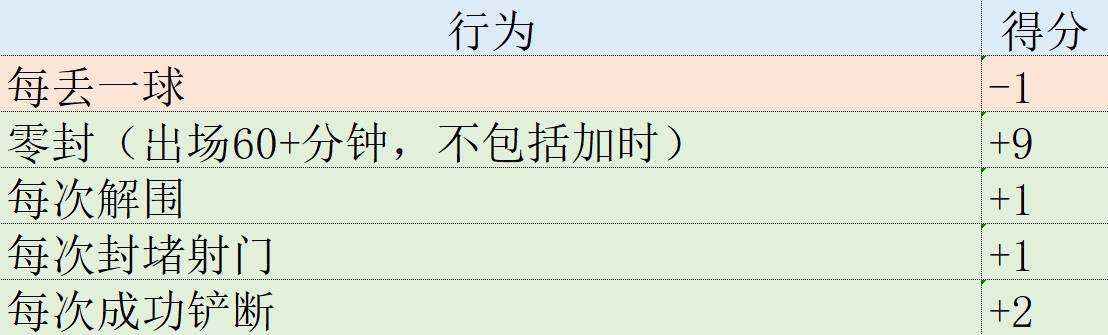 皇冠信用网登1,登2,登3出租_欧冠表现分:哈兰德第1姆巴佩升第2皇冠信用网登1,登2,登3出租,福登3罗德里戈4拜仁集体低迷