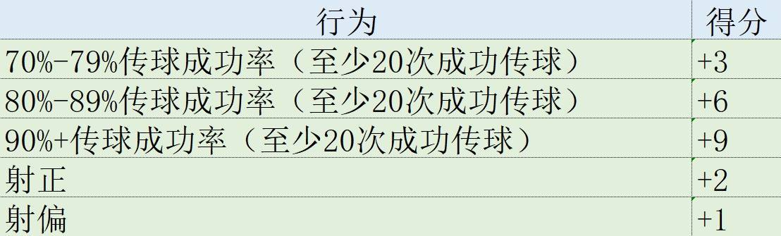 皇冠信用网登1,登2,登3出租_欧冠表现分:哈兰德第1姆巴佩升第2皇冠信用网登1,登2,登3出租,福登3罗德里戈4拜仁集体低迷