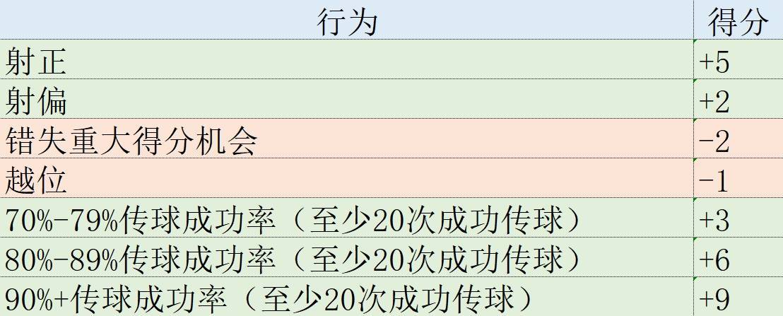 皇冠信用网登1,登2,登3出租_欧冠表现分:哈兰德第1姆巴佩升第2皇冠信用网登1,登2,登3出租,福登3罗德里戈4拜仁集体低迷