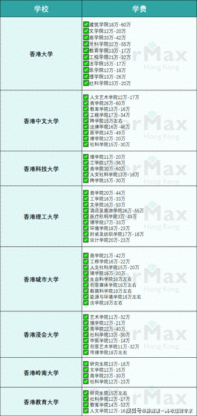 皇冠信用网如何申请_香港读研如何申请皇冠信用网如何申请?