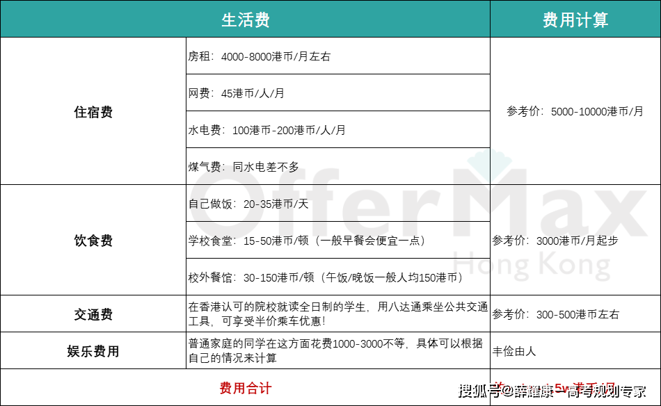 皇冠信用网如何申请_香港读研如何申请皇冠信用网如何申请?