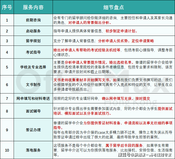 皇冠信用网如何申请_香港读研如何申请皇冠信用网如何申请?