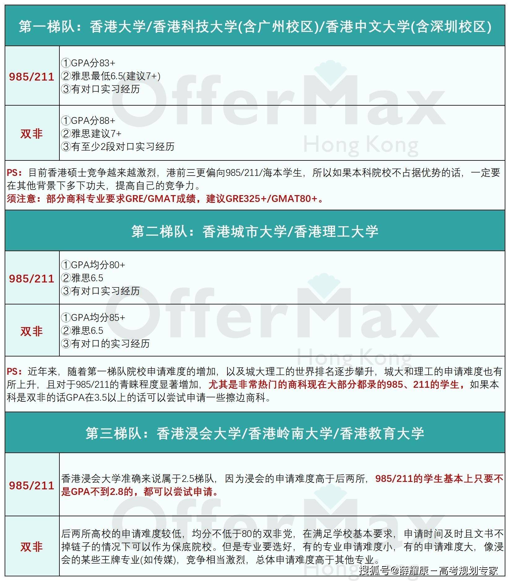 皇冠信用网如何申请_香港读研如何申请皇冠信用网如何申请?