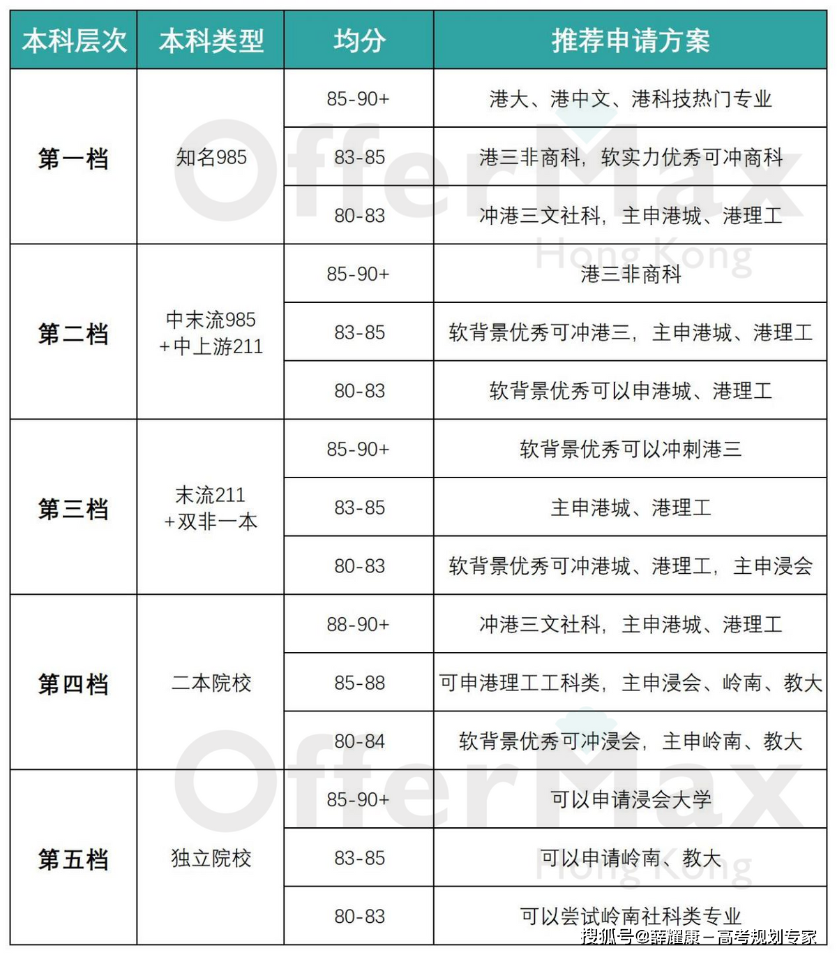 皇冠信用网如何申请_香港读研如何申请皇冠信用网如何申请?