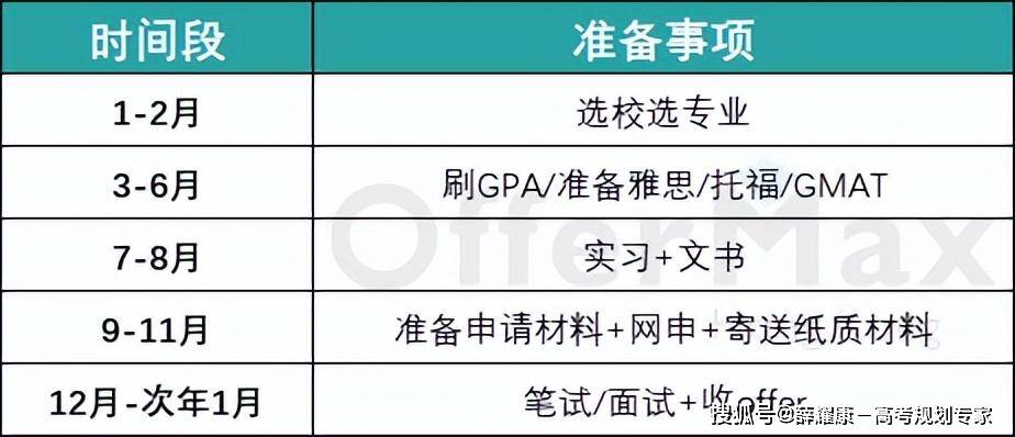 皇冠信用网如何申请_香港读研如何申请皇冠信用网如何申请?