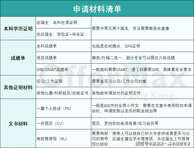 皇冠信用网如何申请_香港读研如何申请皇冠信用网如何申请?