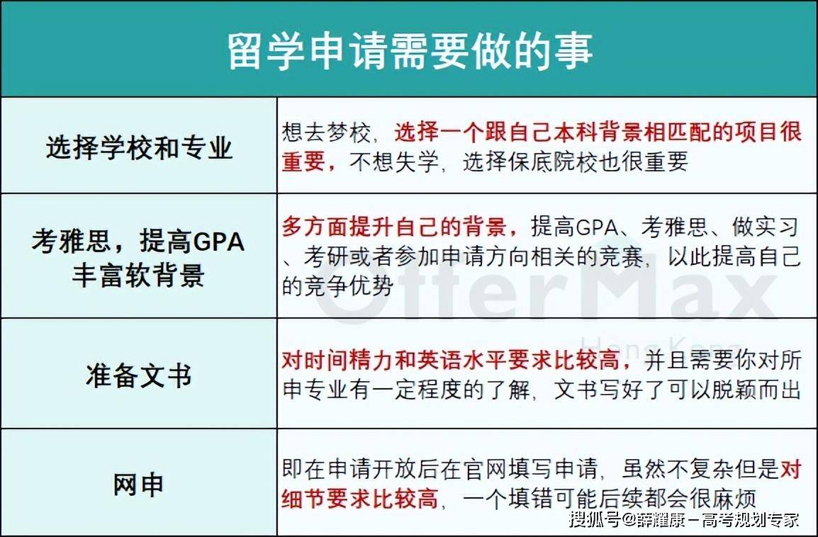 皇冠信用网如何申请_香港读研如何申请皇冠信用网如何申请?