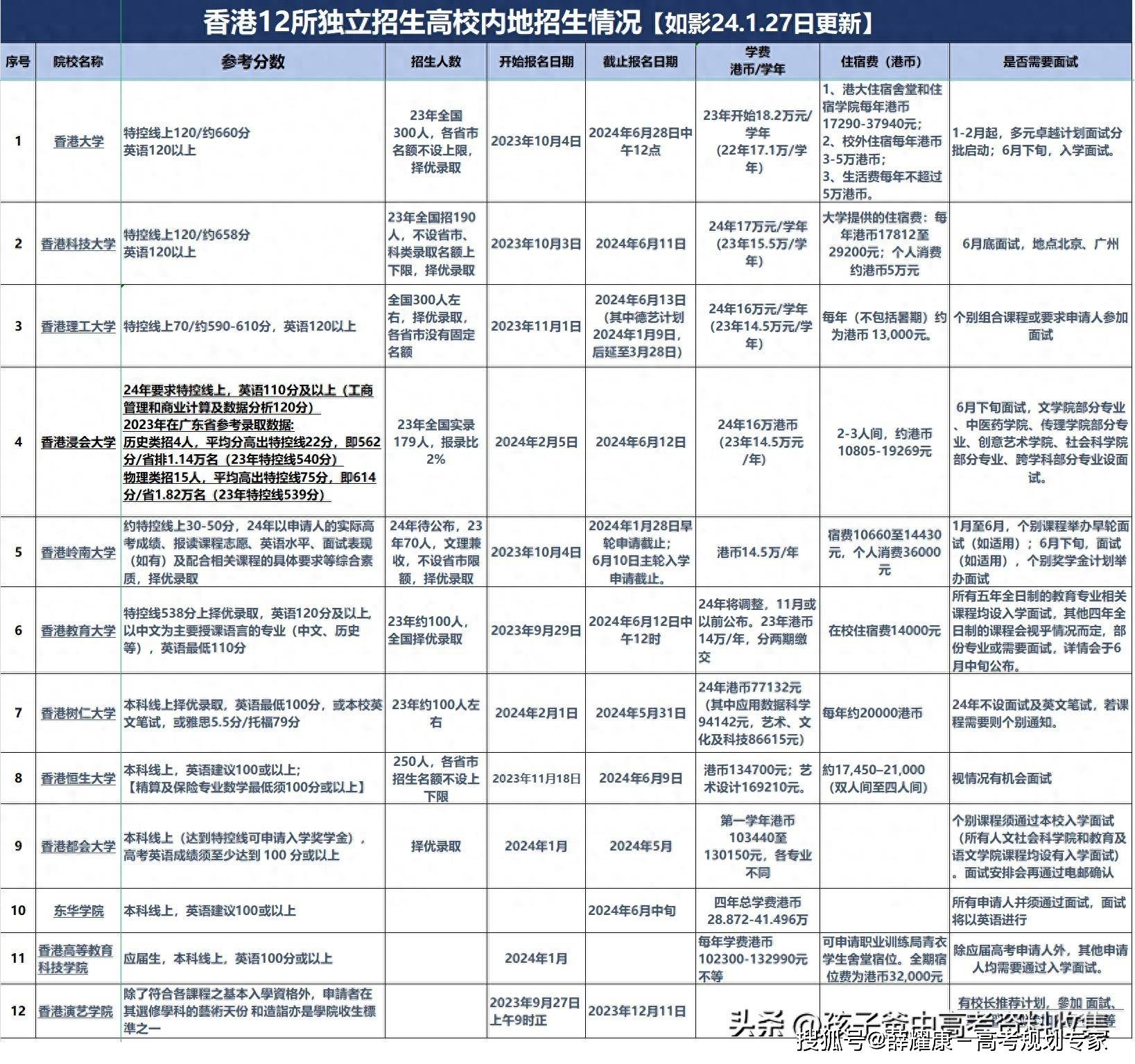 皇冠信用网如何申请_香港读研如何申请皇冠信用网如何申请?