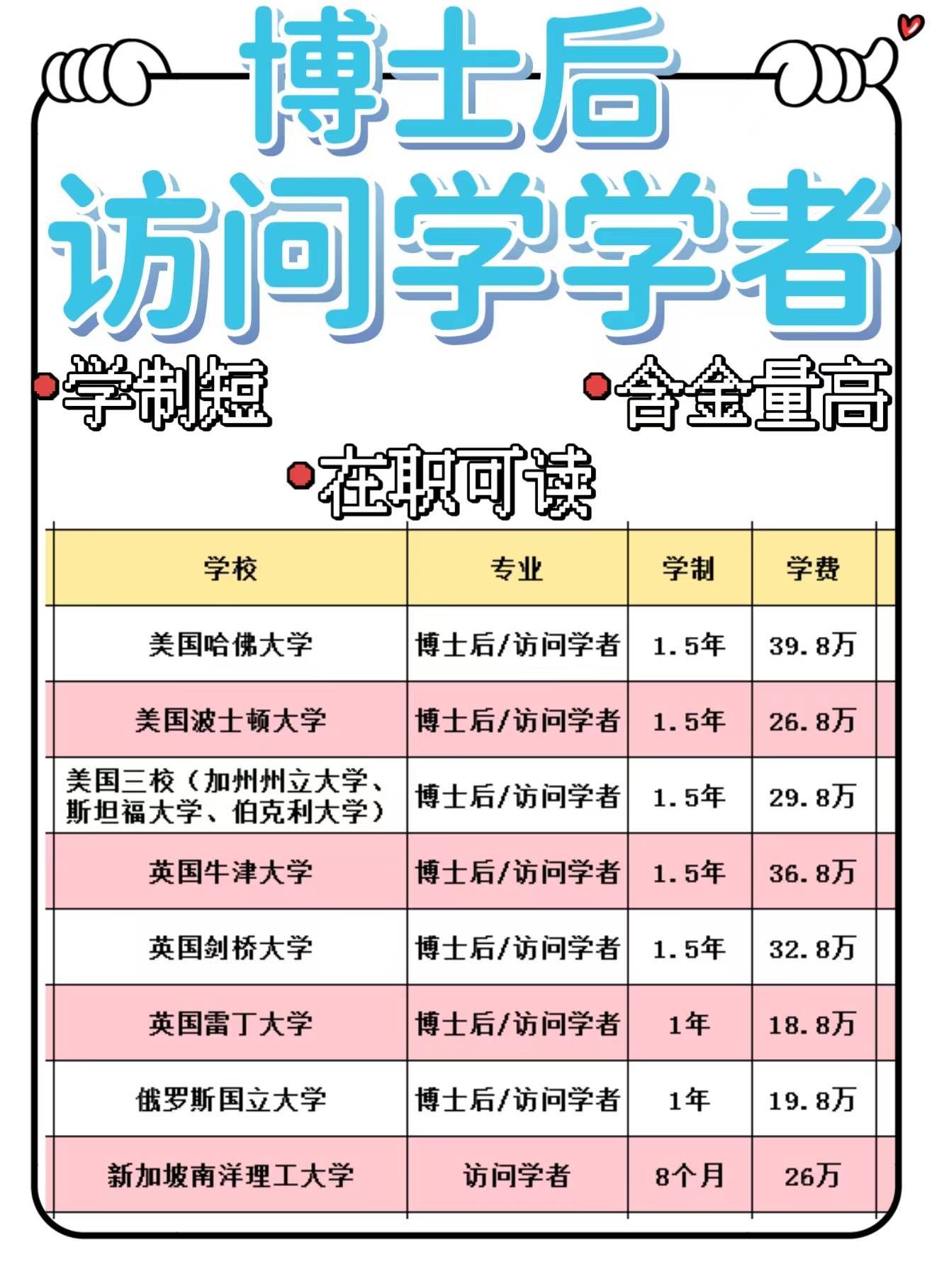 皇冠信用网如何申请_国外博士后如何申请皇冠信用网如何申请?