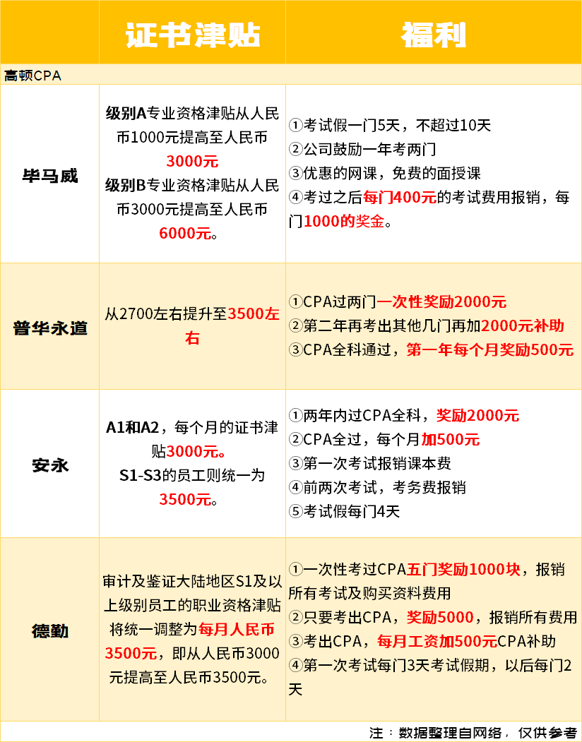 皇冠信用网在哪里注册_注册会计师在哪里最吃香皇冠信用网在哪里注册?