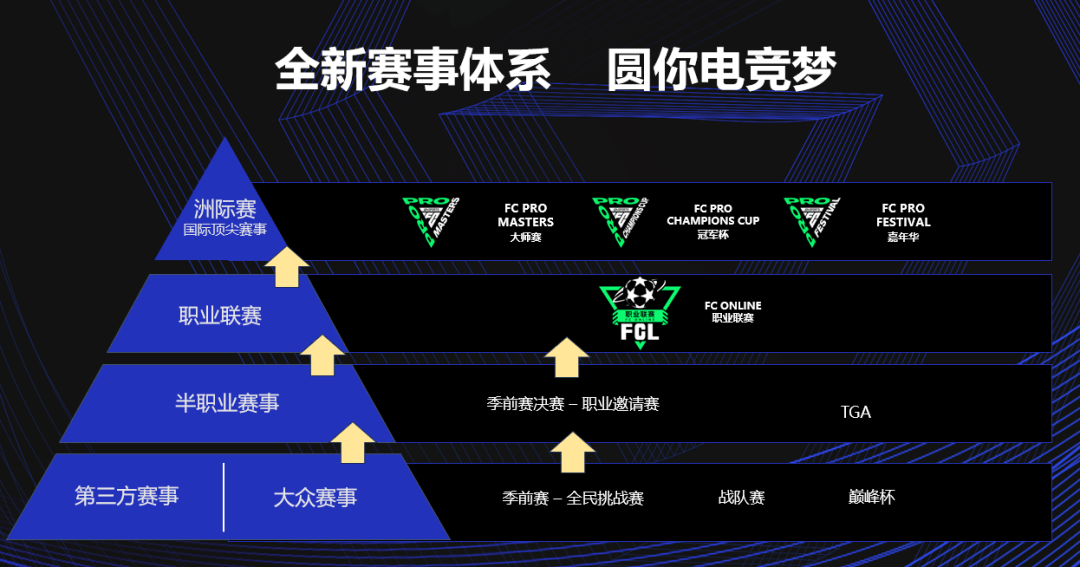 电竞足球_FC品类电竞电竞足球,正将足球打造成「电竞的大球」