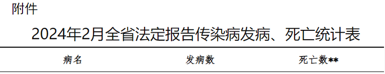 皇冠信用网登2_登热搜第一皇冠信用网登2!四川2月发病349例!