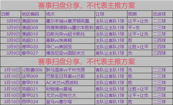 曼联VS拜仁_3/9日精彩赛事:曼联vs埃弗顿曼联VS拜仁,拜仁vs美因茨