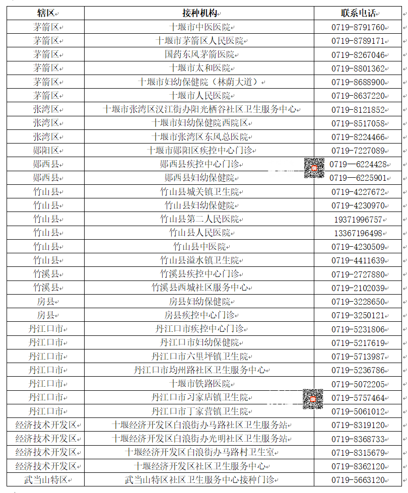 皇冠信用网最新地址_不用等皇冠信用网最新地址!十堰最新公布34家!地址、电话→
