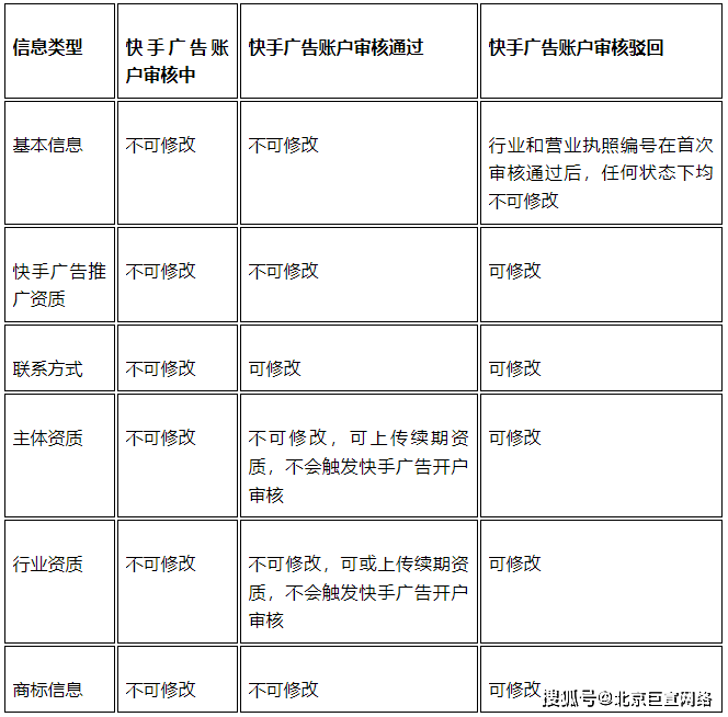 皇冠信用登2代理_快手广告代理商平台-开户操作手册介绍(2)