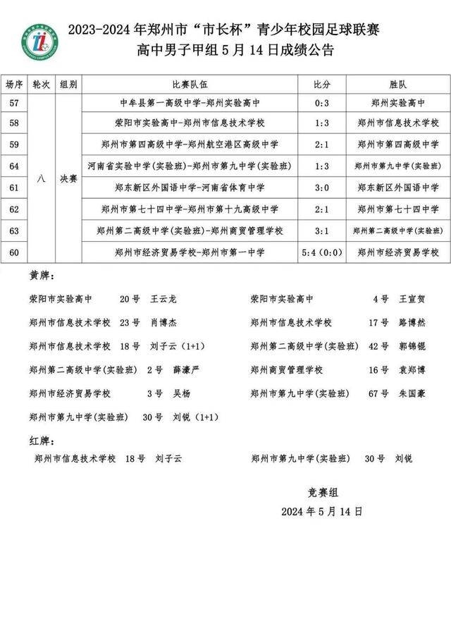 大利甲组联赛_“市长杯”校园足球联赛(高中男子甲组)收官 郑州九中强势捧走冠军