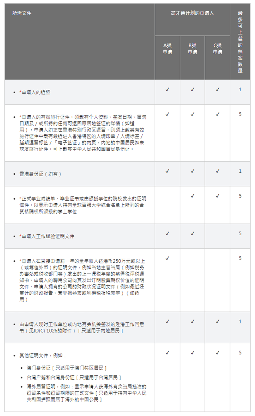 皇冠信用网在线申请_香港高才通官方在线申请攻略皇冠信用网在线申请,最新条件、政策变化和申请流程!
