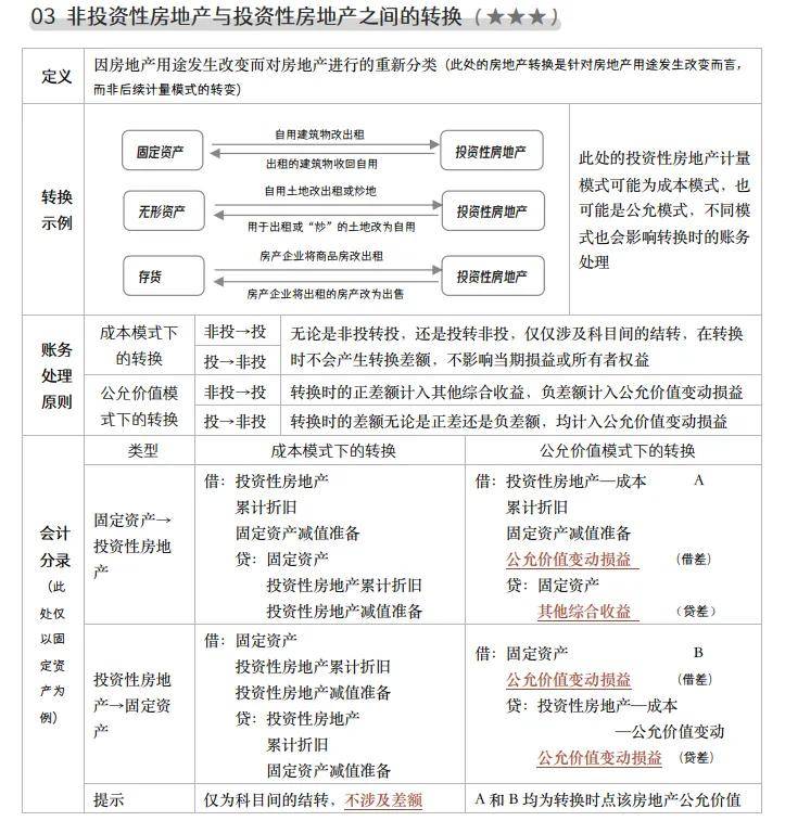 皇冠正网注册_2024年cpa注册会计师网课(东奥、轻一、马勇、高途、正保)