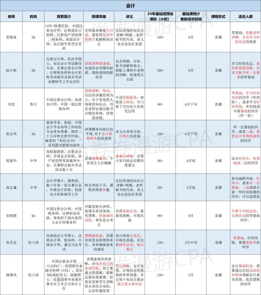皇冠正网注册_2024年cpa注册会计师网课(东奥、轻一、马勇、高途、正保)