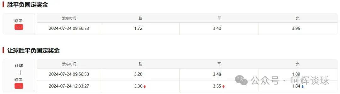 阿根廷-伊拉克_7月24日奥运足球赛事分析:阿根廷 VS 摩洛哥,伊拉克 VS 乌克兰阿根廷-伊拉克。