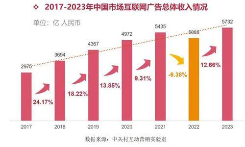 皇冠信用网代理怎么申请_怎么申请互联网全媒体广告代理皇冠信用网代理怎么申请? 腾讯朋友圈广告代理利润如何?政策详解