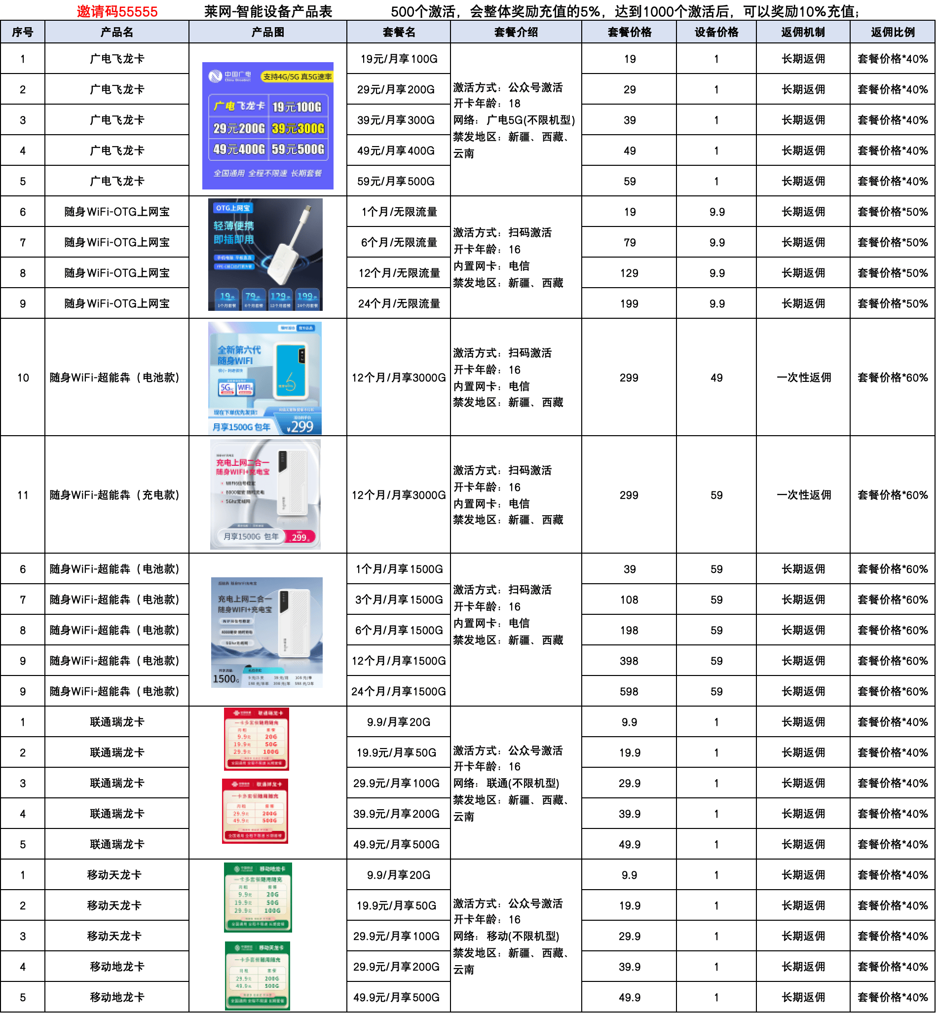 皇冠代理登入_聚网管家app皇冠代理登入!直招皇冠金冠代理商!官方直招一级!
