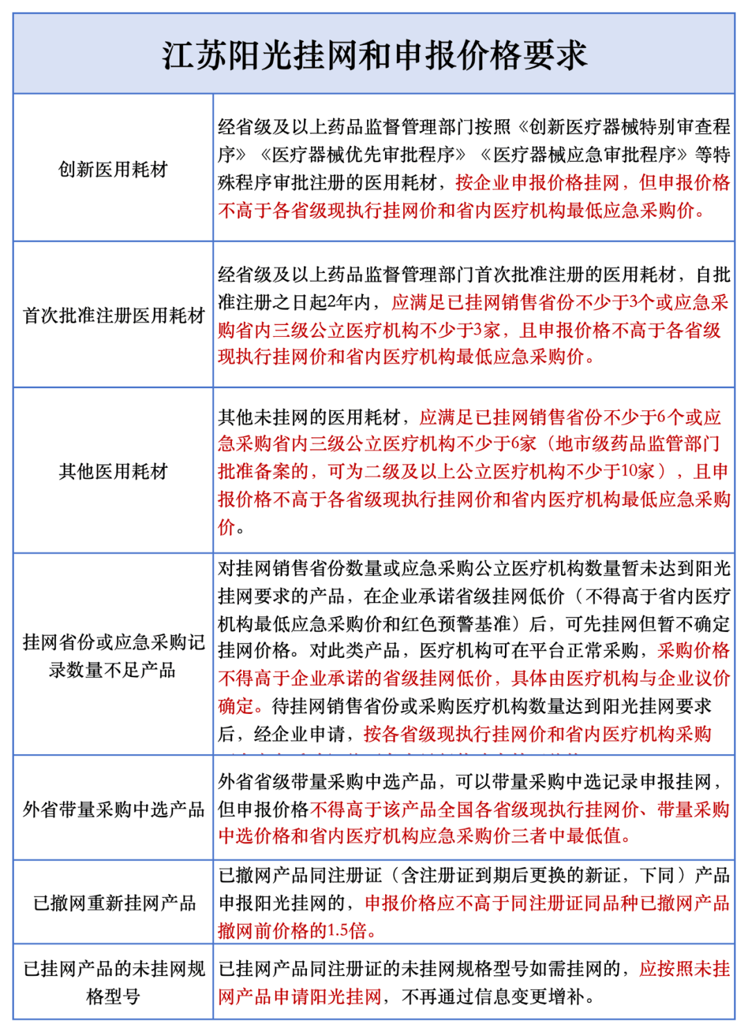皇冠信用盘正网_多省耗材挂网治理皇冠信用盘正网,价格“全国一盘棋”正加速推进→