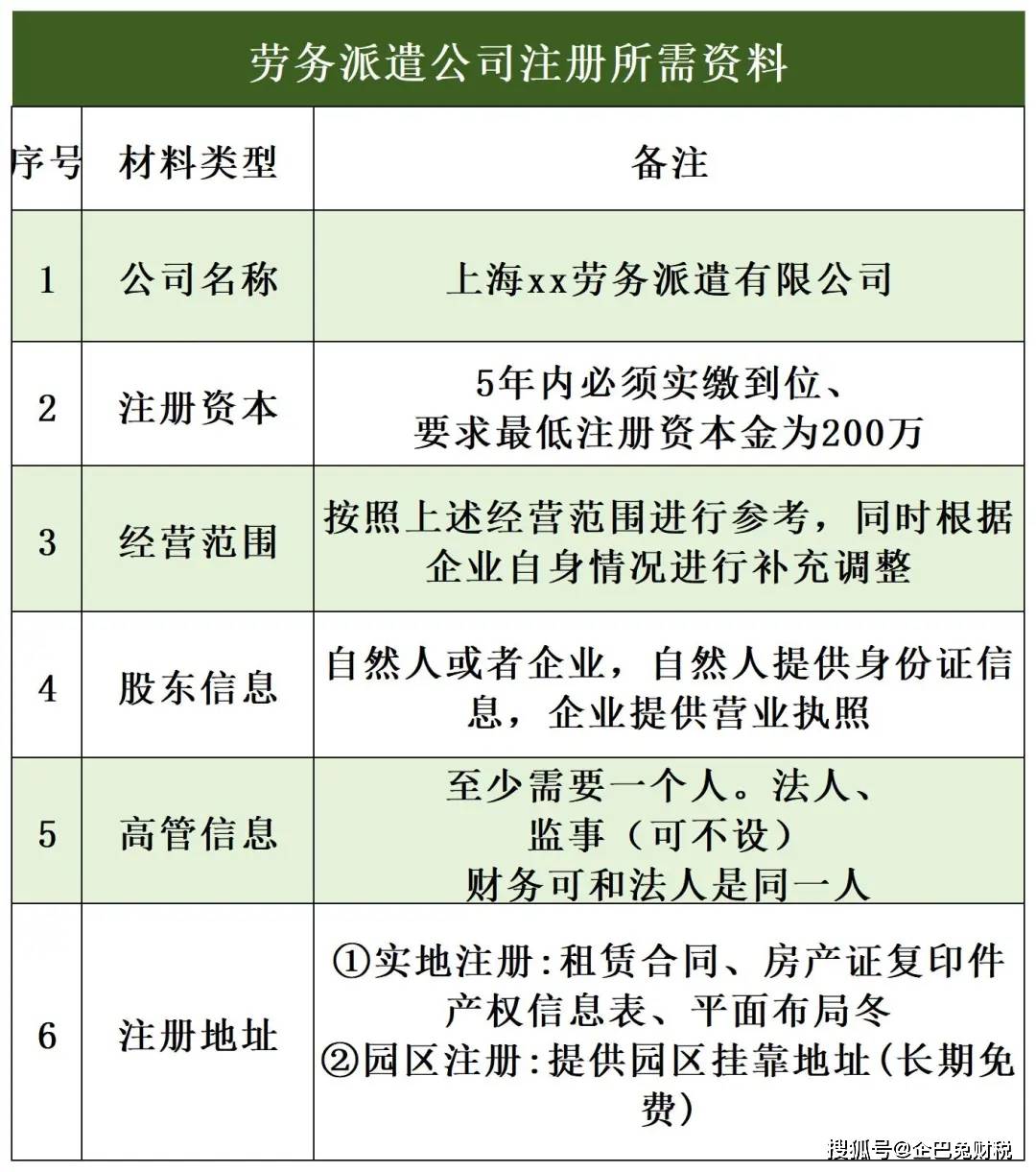 皇冠信用网如何注册_如何注册劳务派遣公司皇冠信用网如何注册?